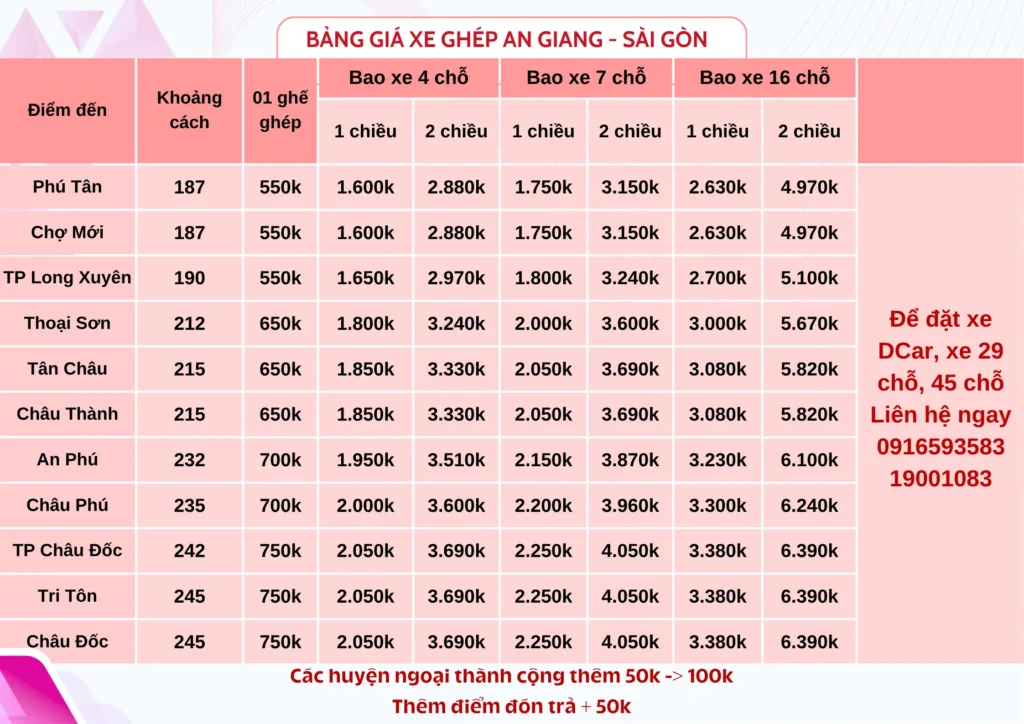 Bảng giá xe ghép An Giang-Sài Gòn