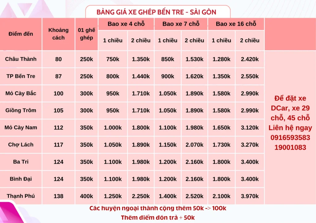 Bảng giá xe ghép Bến Tre-Sài Gòn