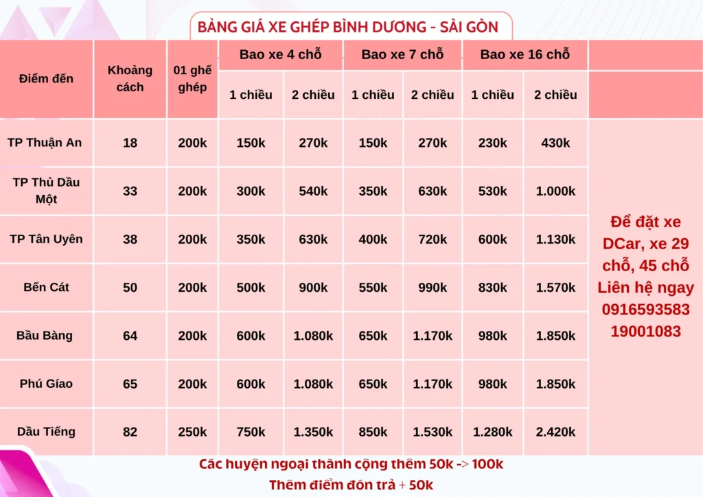 Bảng giá xe ghép Bình Dương-Sài Gòn