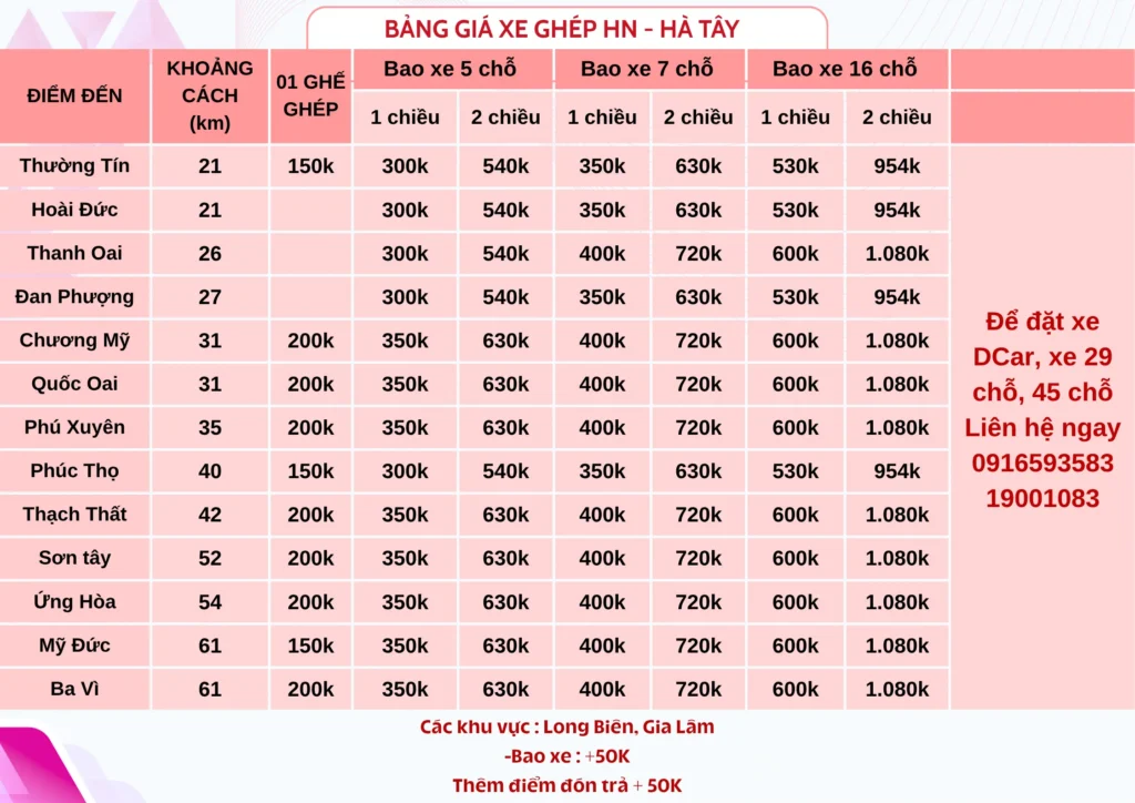Bảng giá xe ghép Hà Nội-Hà Tây