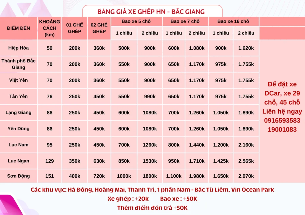 Bảng giá xe ghép Hà Nội Bắc Giang