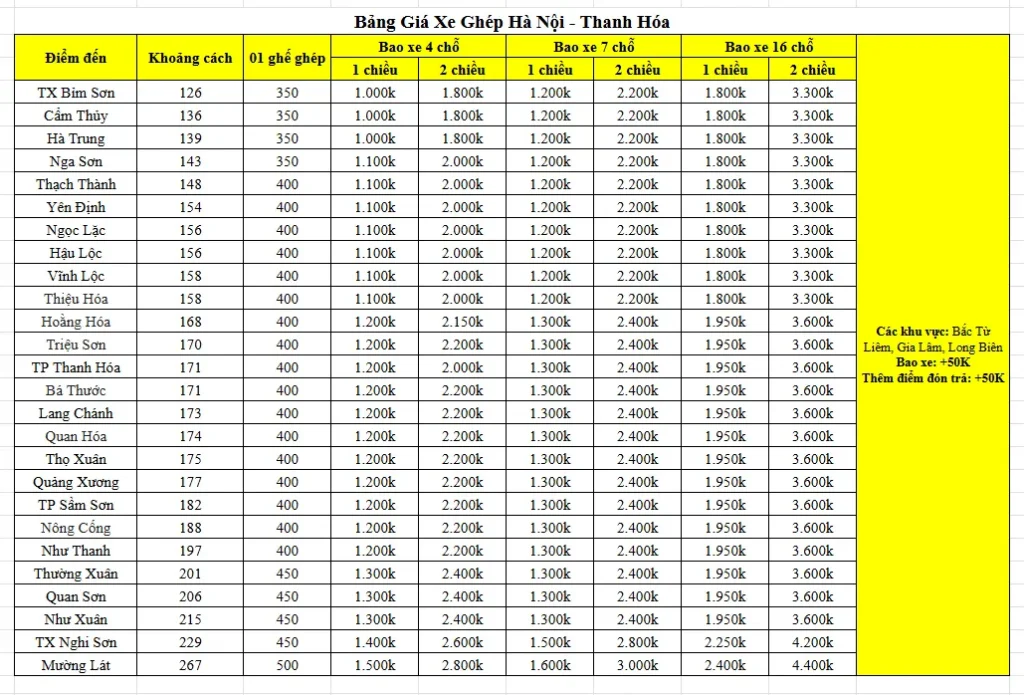 Bảng giá xe ghép Hà Nội - Thanh Hóa