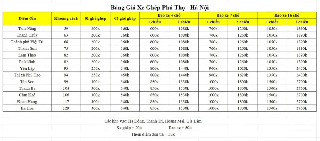 Bảng giá xe ghép Hà Nội Phú Thọ