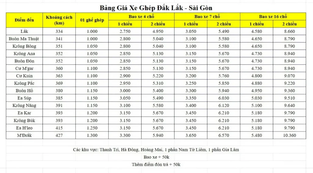 Bảng giá xe ghép Đăk Lăk-Sài Gòn