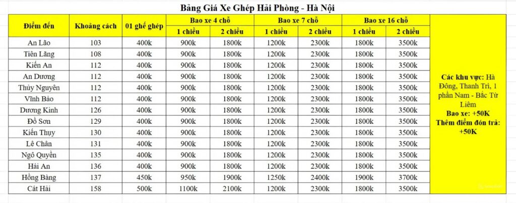Bảng giá xe ghép Hà Nội Hải Phòng